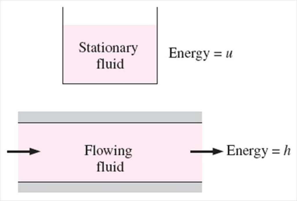 Enthalpy Energy of a flowing fluid P/ flow energy flow work for a P =