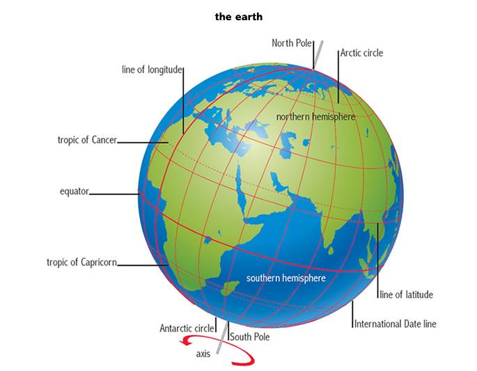 Latitude & Longitude Study Guide Name: Date: Section: Label the important Latitude lines on the diagram below. Include the degree measurements The equator is located at zero degrees latitude.