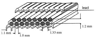 10 Figure 4. Structure of the lead scintillating fibers.