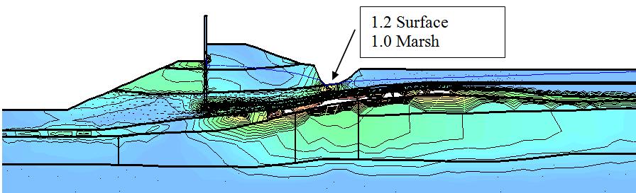 Vol. 13, Bund. K 7 Figure 7: Plot of vertical hydraulic gradient contours for storm surge of +7 ft (+2.