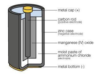 WHERE MIGHT WE USE CHEMICAL ENERGY TO STORE ELECTRICAL ENERGY? Batteries!