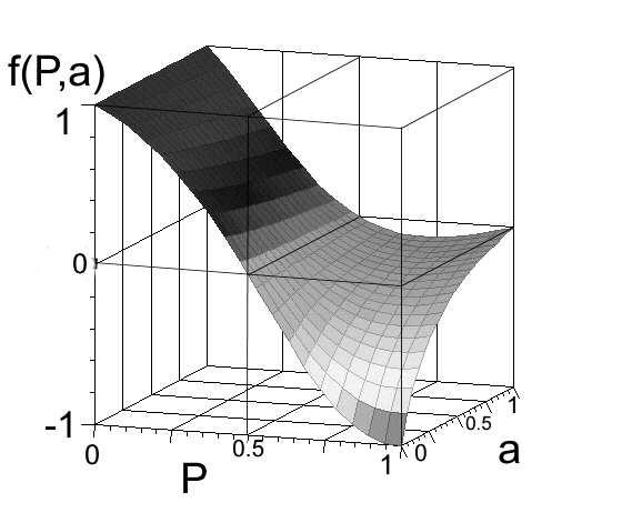 Figure 6.1: Mean Flow of Energy in Popper-Szilard Engine Solution to Popper-Szilard Engine T G > T W P 1 < 1 2 E > 0 T G = T W P 1 = 1 2 E = 0 (6.