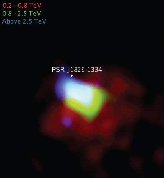 Evolved PWNe Older pulsar wind nebulae huge nebula few tensof pc, offset pulsar wind nebulae: Vela X