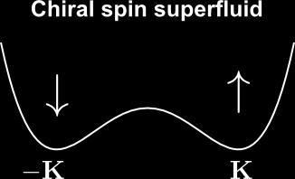 Spontaneous spin Hall effect [XL, S. Natu, A.