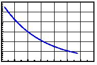 Page4/7 Typical Electro-Optical Characteristics Curve H CHIP Fig.1 Forward current vs. Forward Voltage Fig.2 Relative Intensity vs. Forward Current 1000 100 10 0.