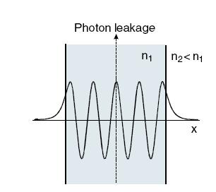 Tunneling of electrons and photons Classically both