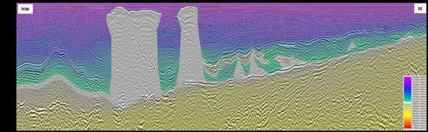 Figure 5: NE-SW strike line shows two evident salt tectonic styles separated by a basement high. Figure 6: The final velocity model created by PSDM iterative seismic interpretation method.