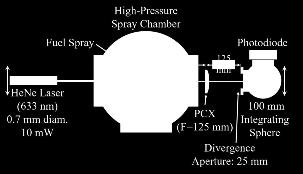 The laser extinction measurements were conducted in the high-pressure spray facility, detailed in Section 2.2.3, using the experimental set-up detailed in the next section.