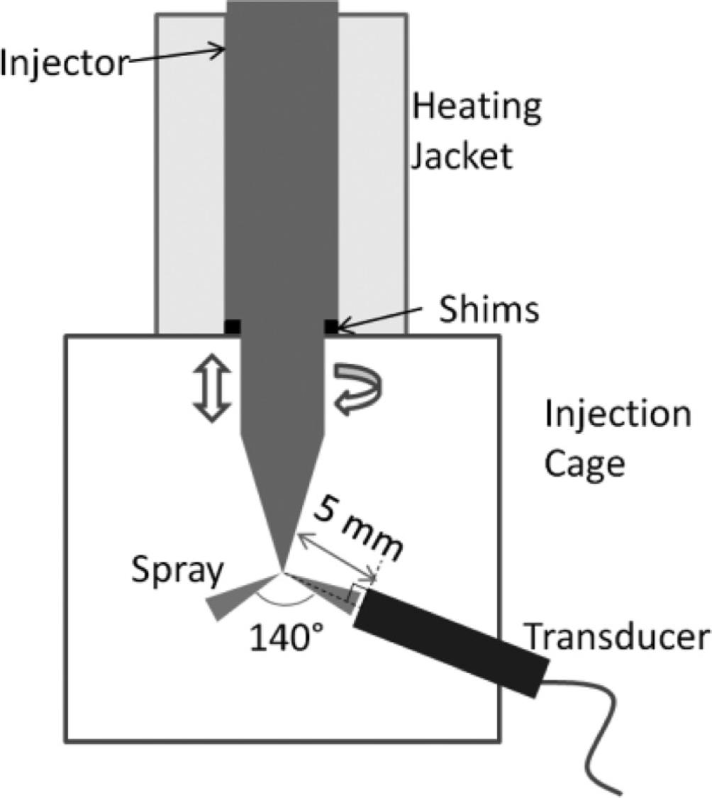 Figure 2.13: Schematic of apparatus for rate-of-momentum measurement [122]. The schematic is shown for a multi-hole injector.