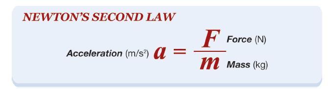 Newton s second law Newton s first law tells us that motion cannot change without a net force.