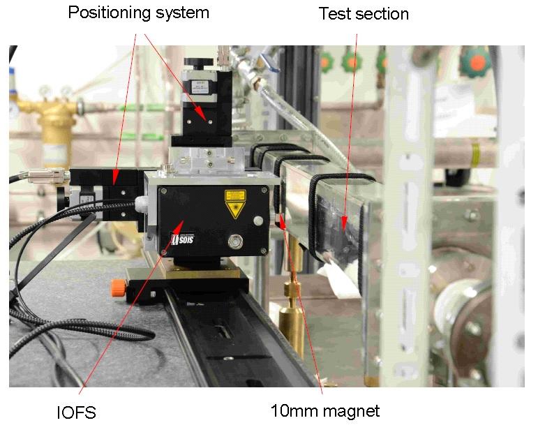 In the current configuration, the IOFS (interference optical force sensor) is fixed to the outer face of the magnet and measures a streamwise force F 1.