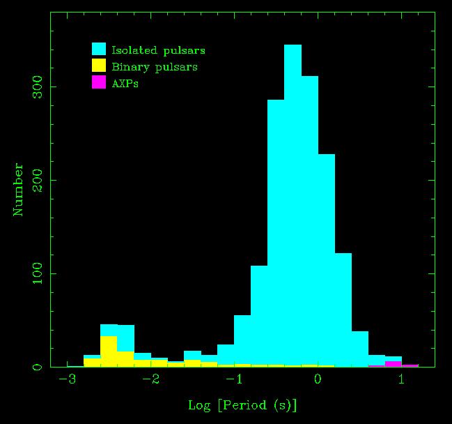 Pulsars as Clocks R ~ 10 km! ~10 14 g/cm 3 M ~ 1.