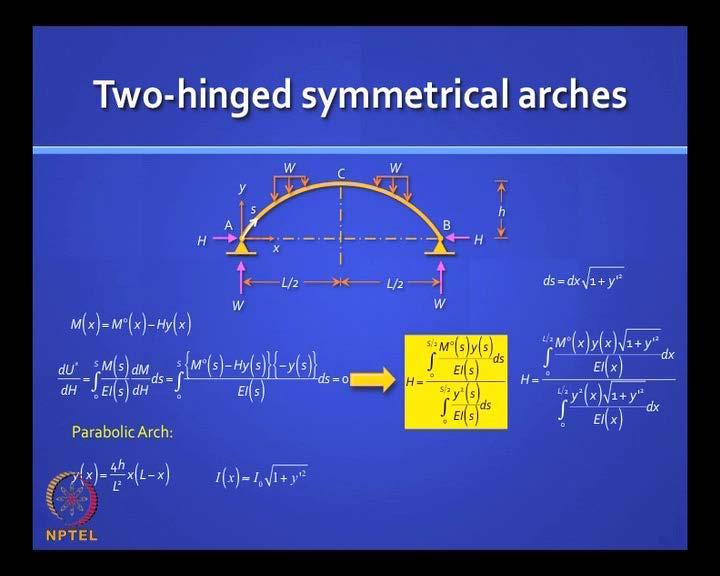 (Refer Slide Time: 24:04) Let us take a generic case of a two-hinged symmetrical arch.