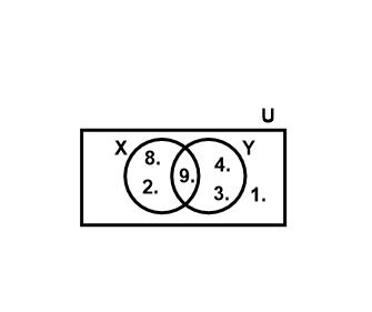 1] In the opposite Venn diagrams, Complete: 1) X =.., X \ =. 2) Y =., Y \ =.. 3) X Y =..,(X Y) \ =. 4) X Y =..., ( X Y ) \ =. 5) U =.