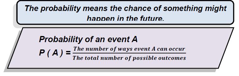 Note that: The probability of impossible event = 0 The probability of certain event = 1 The probability of possible event is between 1 & 0 (fraction) The sum of all