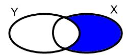 10) The shaded part in the opposite figure represents.