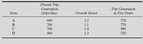 that trip generation will be increased to the amounts shown in the last
