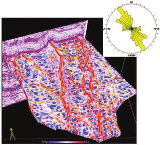 technical article first break volume 27, October 2009 long- and short-wavelength curvature images, allowing an interpreter to enhance geological features having different scales.