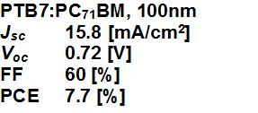 PCDTBT/PC71BM and PTB7:PC71BM photovoltaic performance (a) 10 J [ma/cm 2 ] 0-10 -0.5 0.0 0.5 1.0 (b) 20 J [ma/cm 2 ] 10 0-10 -20-1.0-0.5 0.0 0.5 1.0 Supplementary Figure 5.