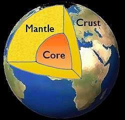 Three Layers of Earth Crust, Mantle and Core Layers of Earth Layers of Earth : Our Planet, the Earth is made up of different layers.