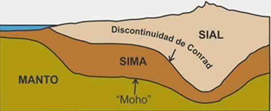 The Crust The crust is the outer layer of the earth. It is a thin layer between 0-60 km thick. The crust is the solid rock layer upon which we live. The Earth s Crust is like the skin of an apple.