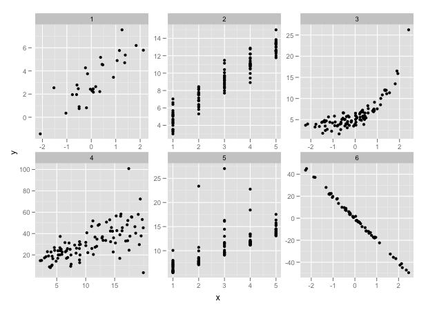 Is linear regression