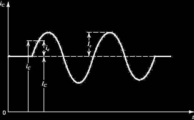 Symbol Convention Total instantaneous quantities: e.g.,, Direct current (DC) quantities: e.g.,, DC Power-supply voltages, e.