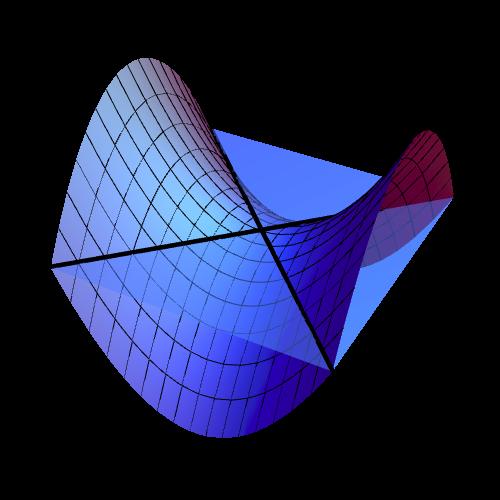 paraboloid is quadratic approximation to surface at a