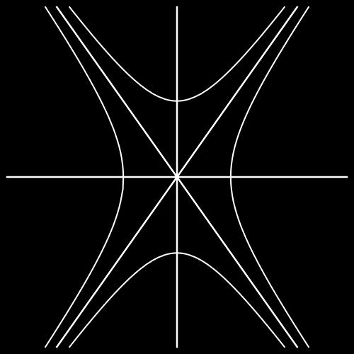 symmetric matrix II v v 5 5 Principal Curvatures