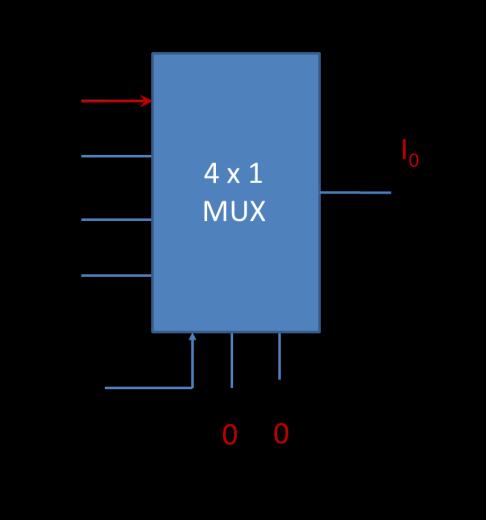3 Logic Function Realization with MSI Circuits The function