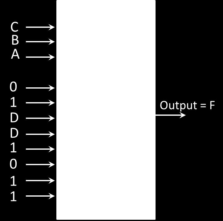 3 Logic Function Realization with MSI Circuits Based on the above truth table, the logic function can be implemented using 8 x 1 Multiplexer as follows: Exercise Implement following Boolean function