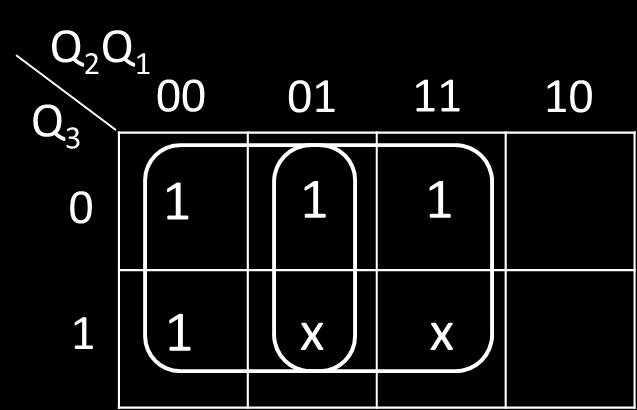 Draw the logic diagram Design 3-bit synchronous