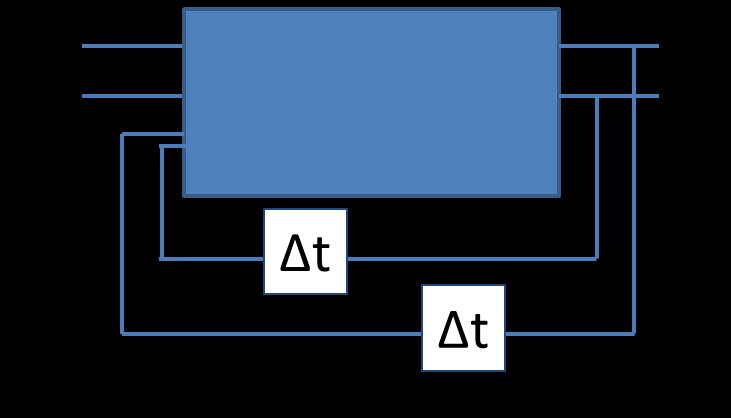 7 Asynchronous State Machines This system has two external inputs, A and B, and two excitation variables, X and Y, that are fed back