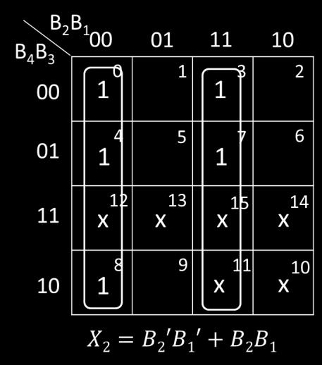 There are 16 possible combinations of 4-bit binary input and