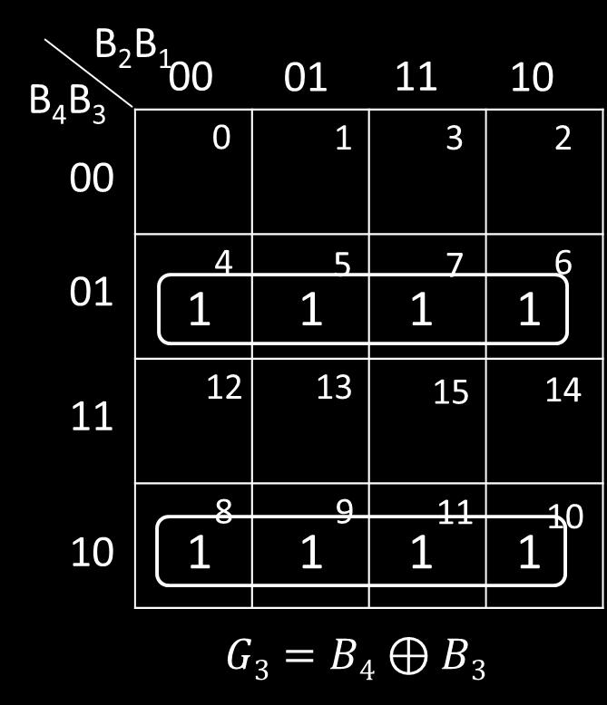 12, 13, 14, 15) G3 = Σ m(4, 5, 6, 7, 8, 9, 10, 11) G2 = Σ m(2, 3, 4, 5, 10, 11, 12, 13) G1 = Σ m(1, 2,