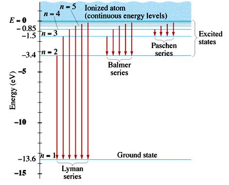 95.104 General Physics II Summer Session 2013. Review Ch 27 1. A star has peak intensity at 580 nm. What is its temperature? 2. How much energy is carried out by a photon of wavelength 633 nm?