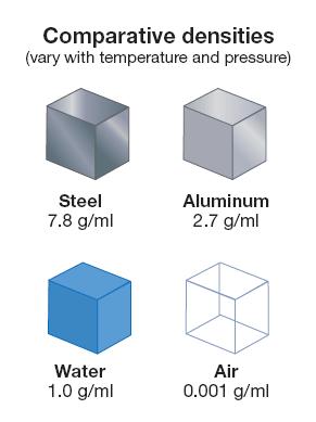 12.1 Mechanical properties Hardness measures a solid s resistance