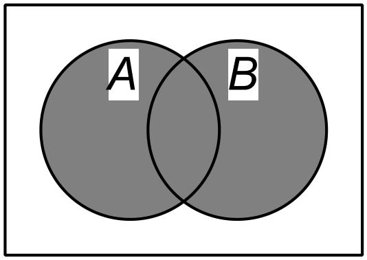 A B A or B One or the other or both occurs At least one of A or B occurs Probability Review A B A and B Both A and B occur ( ) P A B : Probability of A given B.