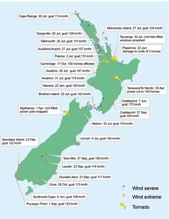On 26 July Northland was hit hard, experiencing gusts of up to 174 km/hr that brought down trees and left thousands of homes without power. Sixty thousand homes in Auckland suburbs also lost power.