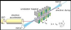 Molecular gas laser, multiplied microwave source,