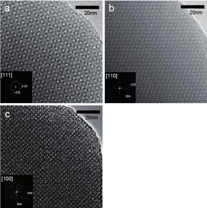Figure S4 HRTEM images and XRD pattern of IBN-6. HRTEM image taken along a, the [111] zone axis; b, the [110] zone axis; c, the [100] zone axis. Insets are the corresponding Fourier transforms.