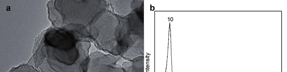 Figure S6 TEM image and XRD pattern of IBN-10. a, TEM image.