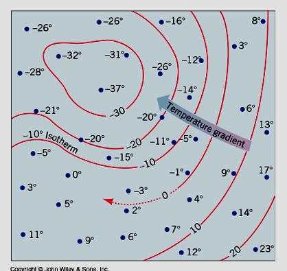 (9 of 14) Isotherms We have now talked about the the four main influences upon surface temperature, namely Latitude and insolation Continental v.