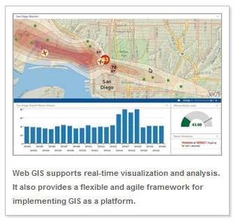 Author and publish map services to share your authoritative GIS data Publish feature services to enable editing of GIS data over the web.