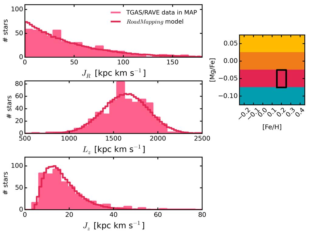 Trick et al. (in prep.) A Smooth Model in Orbit Space Will Help to Find Disk Sub-Structure radial action Sub-structure?
