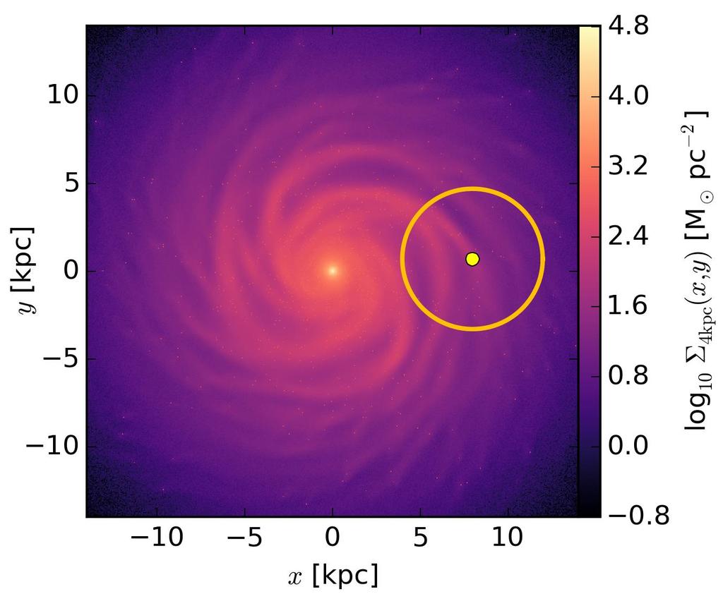 assumptions: Data: affected by strong non-axisymm. spiral arms vs. Model in general: axisymmetric!