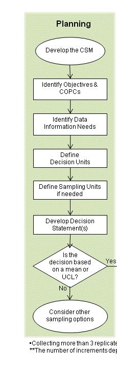 Systematic Planning Introduction Intent of Decision