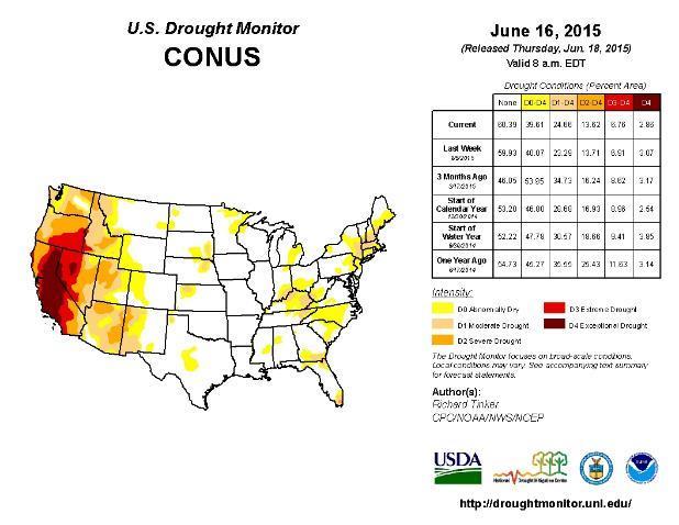 Drought in the Southern HRW growing