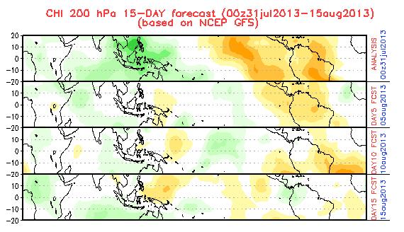Figure 5: 200-hPa velocity potential anomalies for the period from 31 July - August 15.