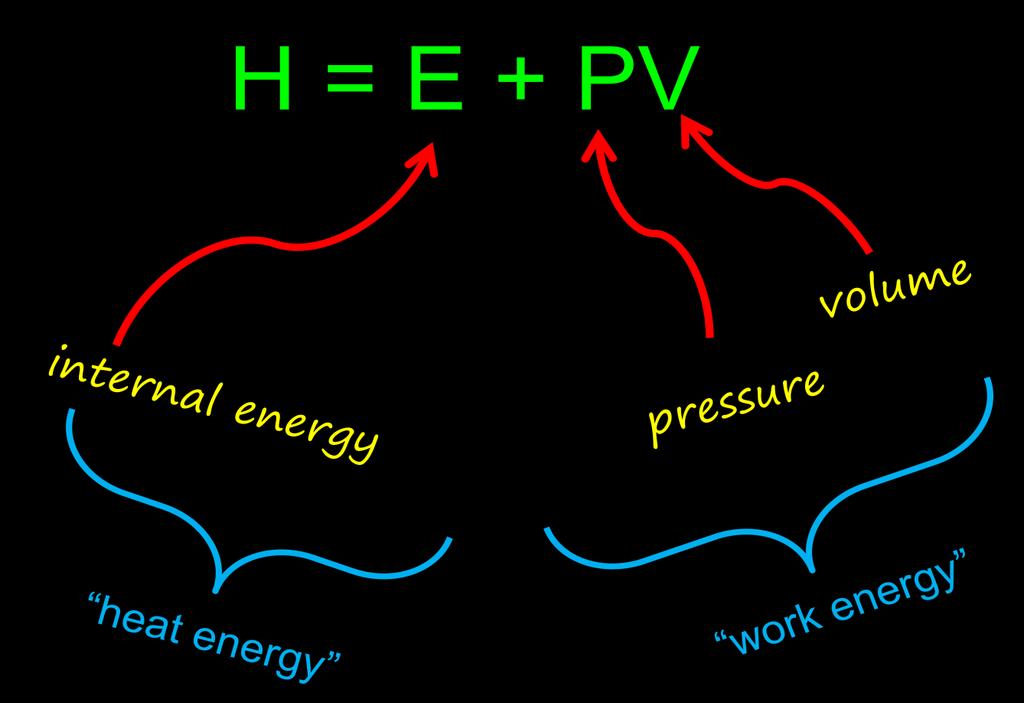 Simple description of Enthalpy change in Enthalpy = heat evolved (released/absorbed) at constant pressure.